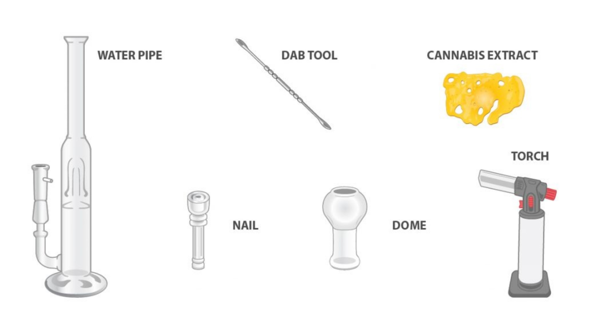 How to Use a Dab Rig